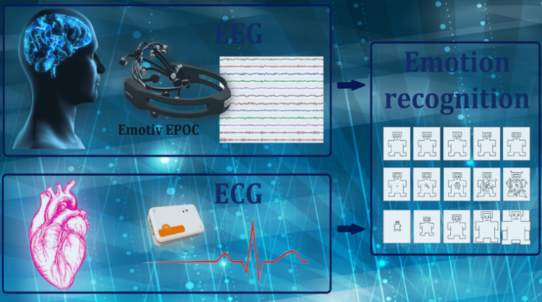 DREAMER: A Database for Emotion Recognition Through EEG and ECG Signals From Wireless Low-Cost Off-the-Shelf Devices