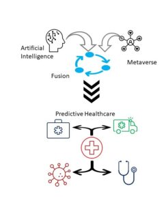 J-B HI Special Issue on “Fusion of Artificial Intelligence and Metaverse Technologies for Personalized and Predictive Healthcare Capabilities Figure #1