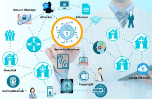 Medical Information Security and Privacy Solution for Smart Healthcare Industries Poster