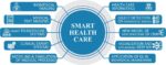 Evolutionary Computing on Smart Healthcare