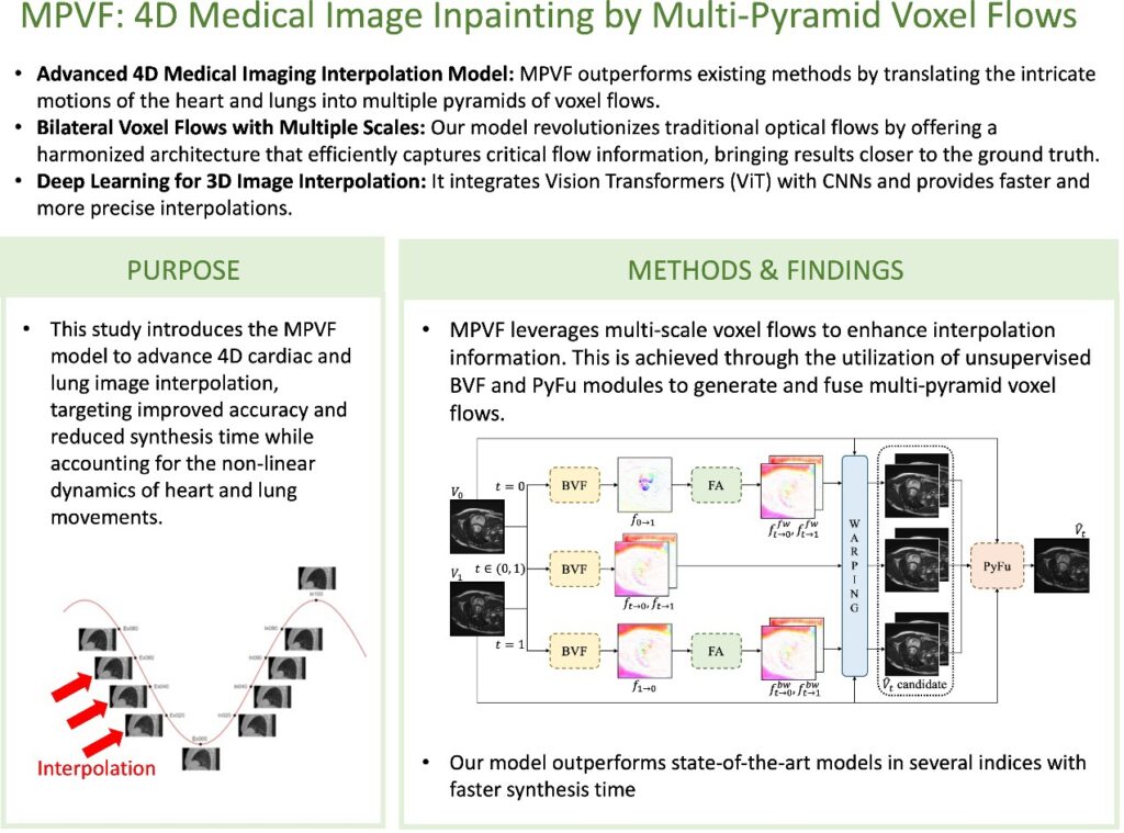  MPVF: 4D Medical Image Inpainting by Multi-Pyramid Voxel Flows