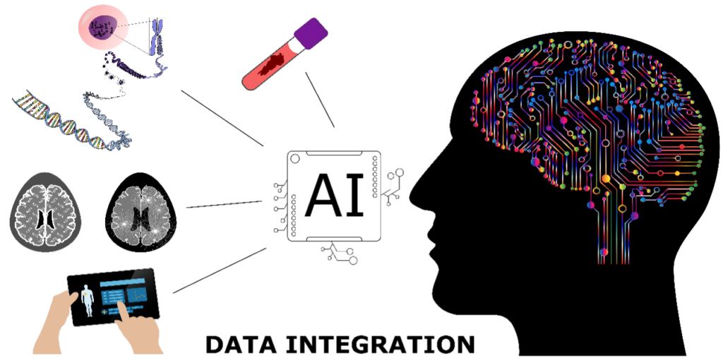 An overview of data integration in neuroscience with focus on Alzheimer’s Disease