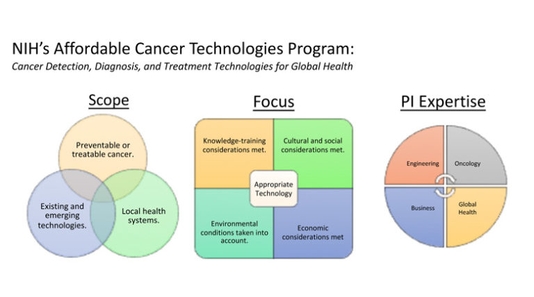 The National Institutes of Health Affordable Cancer Technologies Program: Improving Access to Resource-Appropriate Technologies for Cancer Detection, Diagnosis, Monitoring and Treatment in Low- and Middle-Income Countries