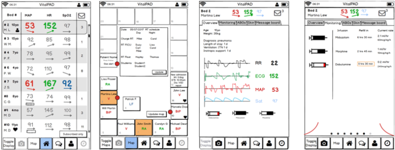 Clinician-Driven Design of VitalPAD – Intelligent Monitoring & Communication Device to Improve Patient Safety in the Intensive Care Unit