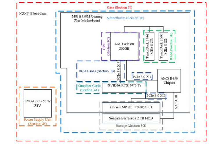 The Conceptual Design of a Novel Workstation for Seizure Prediction using Machine Learning with Potential eHealth Applications