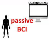 Passive BCI in Operational Environments: Insights, Recent Advances and Future Trends
