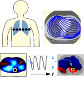 Electrical Impedance Tomography: Tissue Properties to Image Measures