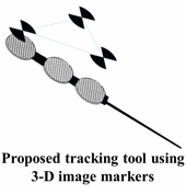 Spatial Position Measurement System for Surgical Navigation Using 3-D Image Marker-Based Tracking Tools With Compact Volume
