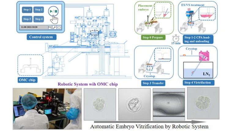 : A Robotic System with Embedded Open Microfluidic Chip for Automatic Embryo Vitrification