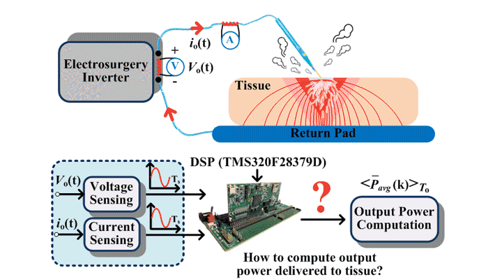Output Power Computation and Adaptation Strategy of an Electrosurgery Inverter for Reduced Collateral Tissue Damage