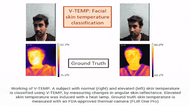 Video-based Elevated Skin Temperature Detection
