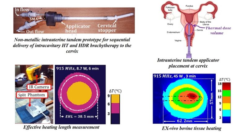 Intracavitary Applicator for Sequential Delivery of Localized Hyperthermia Through Non-Metallic Uterine Tandem