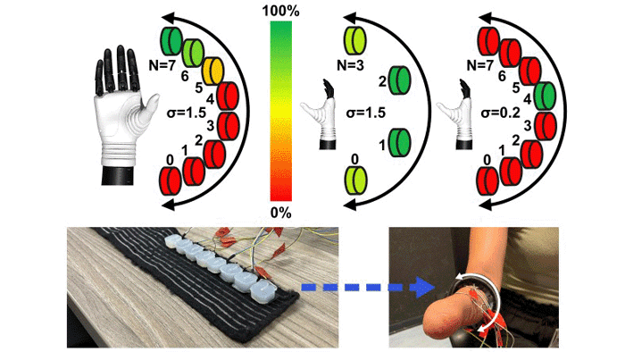 A Novel Method for Vibrotactile Proprioceptive Feedback Using Spatial Encoding and Gaussian Interpolation
