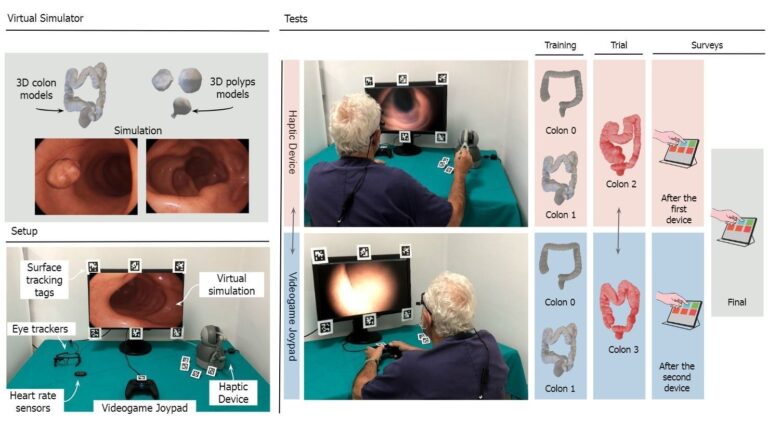 A framework for the evaluation of Human Machine Interfaces of robot-assisted colonoscopy