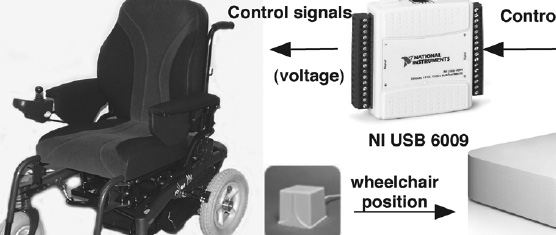 Neural Network Based Diagonal Decoupling Control of Powered Wheelchair Systems