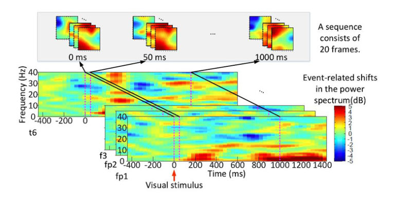 Learning Spatial–Spectral–Temporal EEG Features With Recurrent 3D Convolutional Neural Networks for Cross-Task Mental Workload Assessment