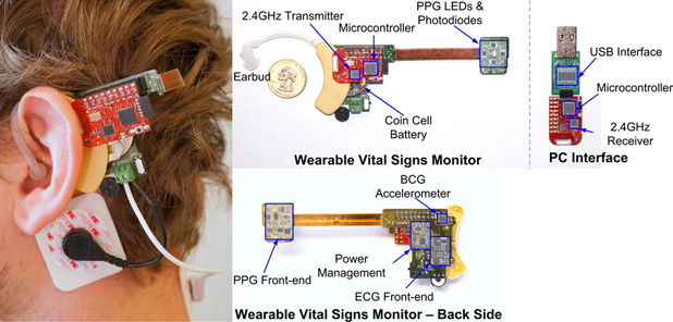 Collaboration is critical for biomedical innovation. An example of a strong collaboration is the wearable vital signs monitor developed by graduate students Eric S. Winokur and David Da He and the research group of Charlie Sodini of MIT’s Medical Electronic Device Realization Center. (a) The device is worn at the ear and is shown here with electrocardiograph electrodes attached. The details of the device are shown in (b)–(d). (b) The wearable vital signs monitor, (c) the PC interface, and (d) the back side of the wearable vital signs monitor. A wireless receiver for the device plugs into a computer’s USB port. The project was supported by the MIT Medical Electronic Device Realization Center and a Natural Sciences and Engineering Research Council of Canada fellowship. (Photo and images courtesy of Charlie Sodini.)