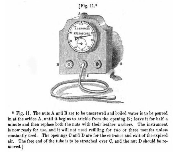 Figure 7: A. Gardiner Brown’s spiroscope from The Science and Practice of Medicine, vol. 2, by ­William Aitken and Meredith Clymer, published by Lindsay and Blakiston, Philadelphia, 1868, p. 540. “Brown’s spiroscope is a new and efficient instrument for ascertaining the breathing capacity. It is a wet meter, 6.5 in², having a dial with two registers, revolving from left to right, marking in a complete revolution 100 and 1,000 in³, respectively, and a few feet of vulcanized India-rubber tubing to breathe through.”
