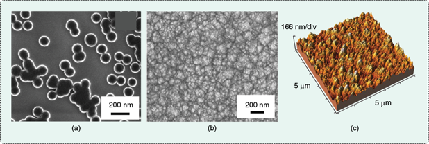 FIGURE 1 SEM images of (a) particulate nanodiamond (PND) and (b) nanodiamond thin film or nanocrystalline diamond (NCD) film as well as (c) an AFM image of an NCD.