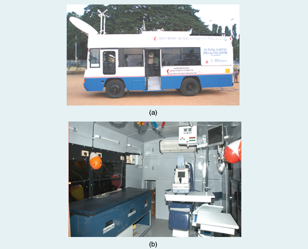 FIGURE 2: (a) The fully equipped mobile telemedicine van. (b) The facilities inside the van where the diabetic patients were screened for complications. (Photos courtesy of Dr. Mohan’s Diabetes Specialities Centre, Chennai.)