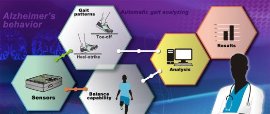 Gait and Balance Analysis for Patients with Alzheimer’s Disease Using an Inertial-Sensor-Based Wearable Instrument