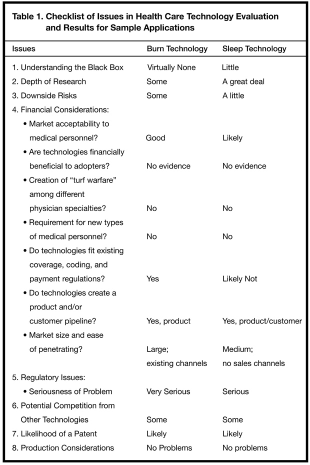 Table 1. Checklist of Issues in Health Care Technology Evaluation and Results for Sample Applications