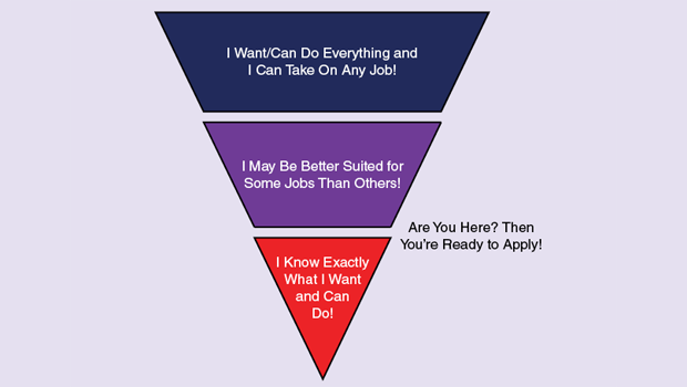 The three categories of job searching.