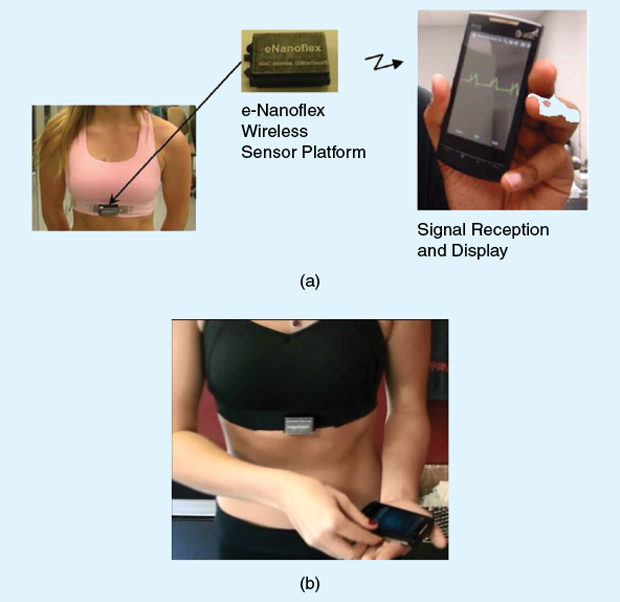 (a) The e-Bra is fitted with printable electronics as well as textile-based nanosensors and nanoelectrodes printed onto the fabric. (b) Continuously and in real time, the sensors track blood pressure, respiration rate and oxygen consumption, body temperature, and ECG readings such as inverted T waves, which are a sign of an impending heart attack. (Photos courtesy of Vijay Varadan.)