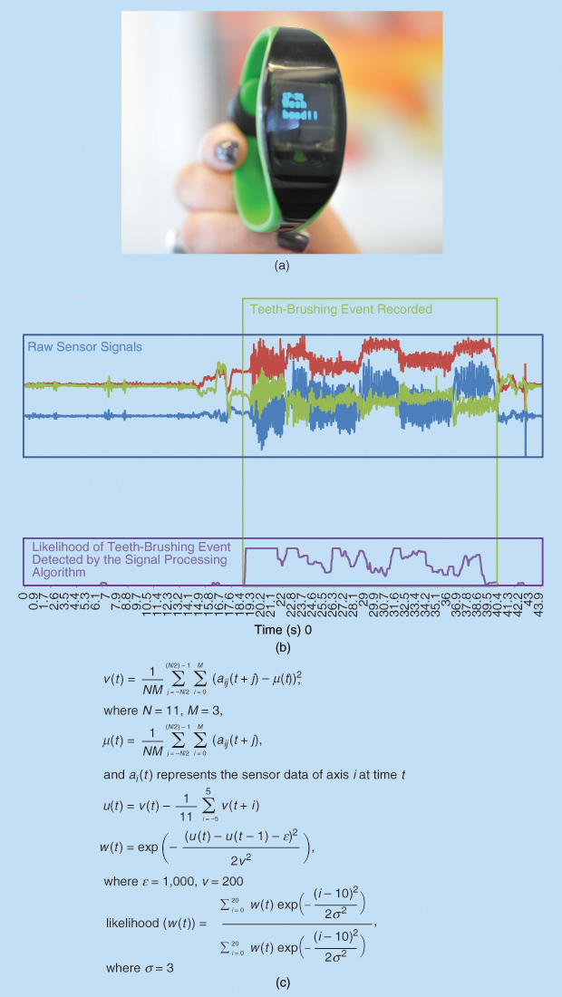 FIGURE 3: (a) A wearable sensor developed for people with learning disabilities, (b) the detection of teeth-brushing events, and (c) the associated equations for calculating the likelihood measurements. (Image courtesy of the Hamlyn Centre, Imperial College London.)