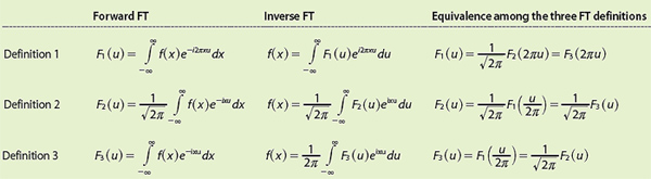 Table 1. Three Forward and Inverse FT Definitions.