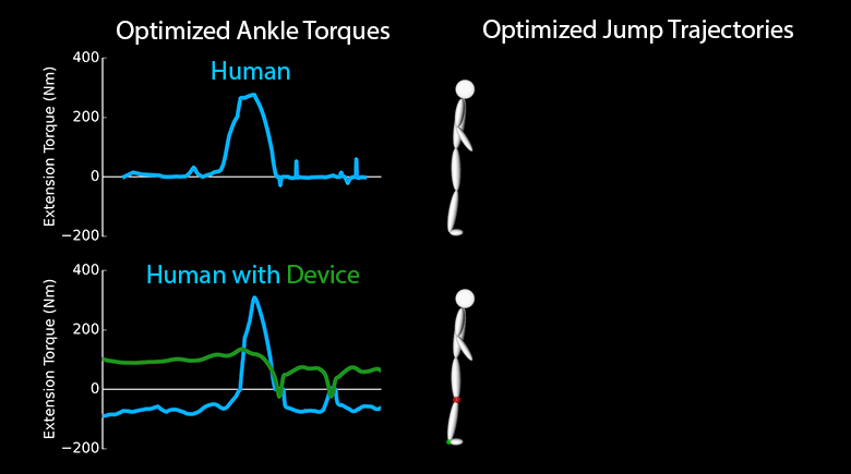 Simulation-Based Design for Wearable Robotic Systems: An Optimization Framework for Enhancing a Standing Long Jump
