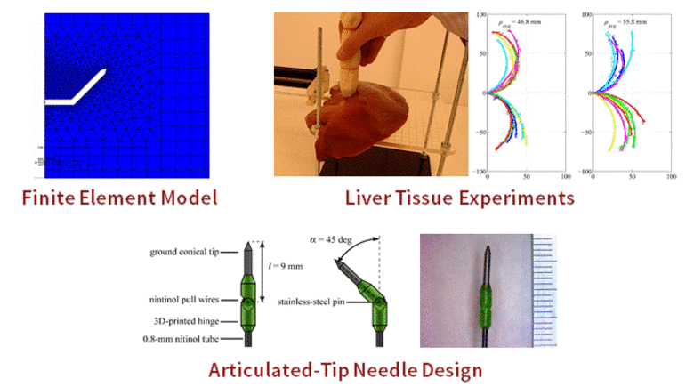 Methods for Improving the Curvature of Steerable Needles in Biological Tissue