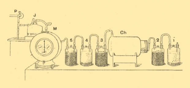 Figure 3: J.B.S. Haldane’s apparatus for measuring the respiratory quotient in small animals. Bottles 1 and 4 contained soda lime. Bottles 2, 3, and 5 contained pumice stone soaked in sulfuric acid to remove water vapor.