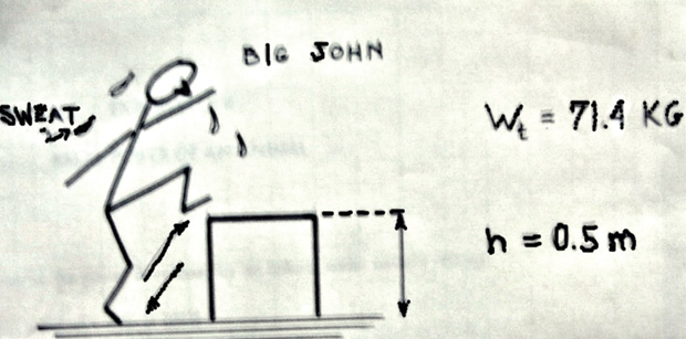 Figure 14: Big John wants to lose 100 g of fat. How many jumps would do it?