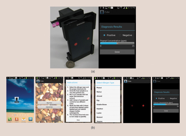 Figure 2: The iTube is a portable device that attaches to a smartphone and uses the phone’s camera to analyze food samples. (a) A photo of the device along with a “results” screen. (b) Screen images showing the steps users are led through in determining those results. (Images courtesy of iTube.)