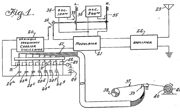 Fig. 1 of U.S. Pat. No. 2,292,387, “Secret Communication System,” by Hedy Keisler Markey and George Anthcil. Hedy Markey is better known as Hedy Lamarr, the famous Hollywood actress. This patent forms the basis for spread-spectrum and frequency hopping commonly found in various modern wireless communication protocols, such as Wi-Fi and Bluetooth. Surprisingly, the original idea for implementation was based on a player piano. 