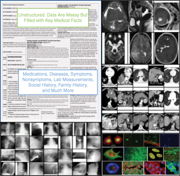 Figure 3: A large amount of unstructured data is being collected about a patient including clinical reports, patient and family health history, X-rays, and CT and MRI scans. Analyzing such data is challenging, but it can reveal critical insights. Imagine, for example, automatic image analysis being cross-referenced with a cancer patient’s medical history and the genomic markers of his or her tumor and then compared with information about past patients with similar profiles. This frees the oncologist to evaluate the critical attributes of a patient case and so choose the right treatment.