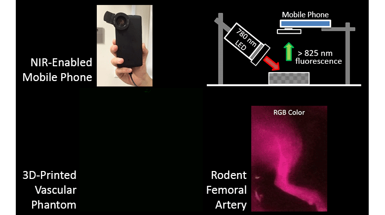 Evaluation of Mobile Phone Performance for Near-Infrared Fluorescence Imaging