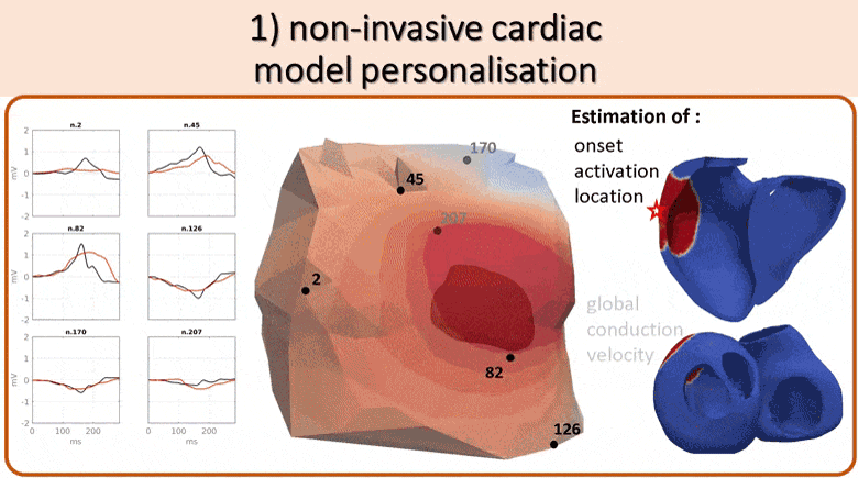 Non-Invasive Personalisation of a Cardiac Electrophysiology Model from Body Surface Potential Mapping
