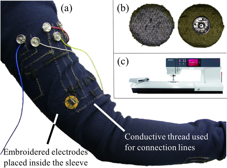 Embroidered Electromyography: A Systematic Design Guide
