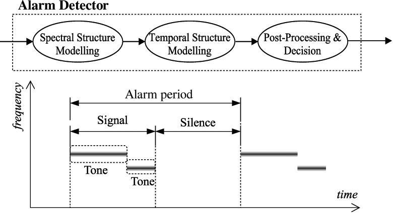 A Knowledge-Based Approach to Automatic Detection of Equipment Alarm Sounds in a Neonatal Intensive Care Unit Environment