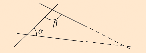Figure 2: Euclid’s fifth postúlate. If the sum of the interior angles a and B is fewer than 180°, the two straight lines, produced indefinitely, meet on that side. Also, if any pair of lines intersect at a point on the line at infinity, then the lines are parallel.