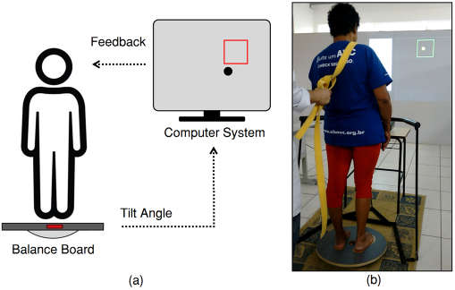 Biomedical Serious Game System for Balance Rehabilitation of Hemiparetic Stroke Patients