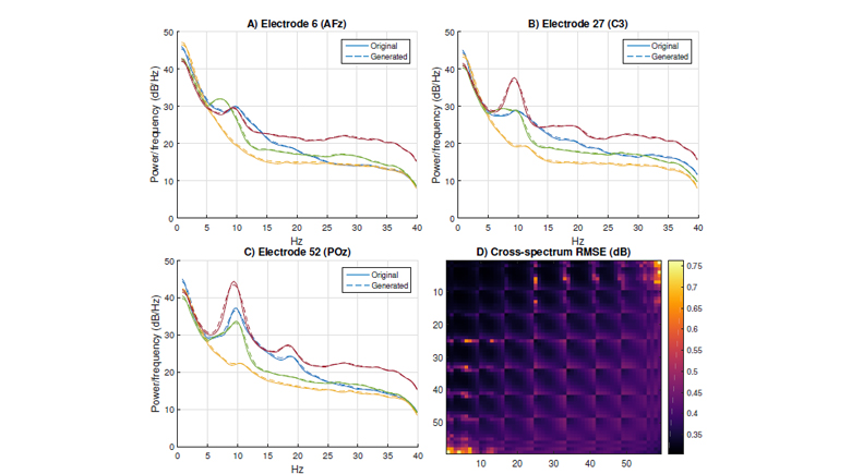 simBCI – A framework for studying BCI methods by simulated EEG