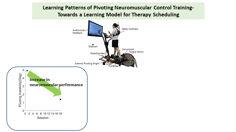 Learning Patterns of Pivoting Neuromuscular Control Training-Towards a Learning Model