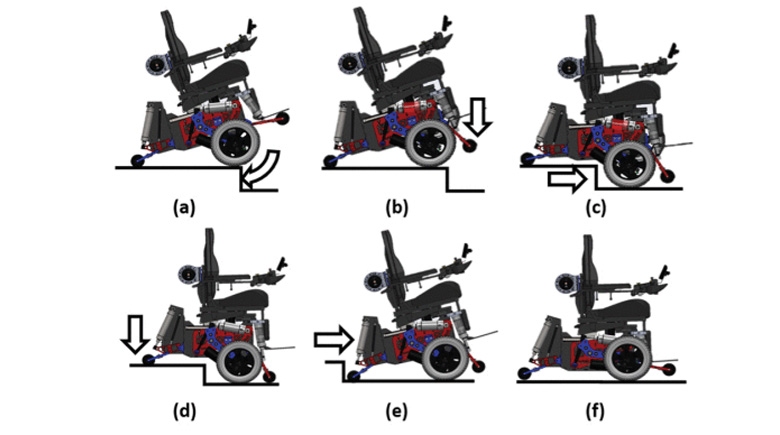 A Heuristic Approach to Overcome Architectural Barriers Using a Robotic Wheelchair