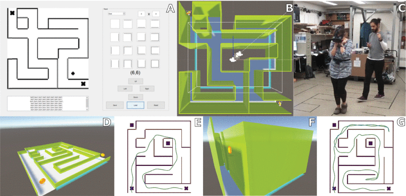 Development of a Virtual Floor Maze Test - Effects of Distal Visual Cues and Correlations With Executive Function in Healthy Adults