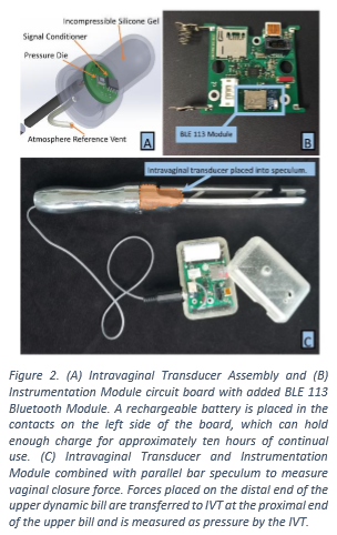 Subsequent Use of a Pressure Sensor to Record Intra-abdominal Pressure after Maximum Vaginal Closure Force in a Clinical Trial