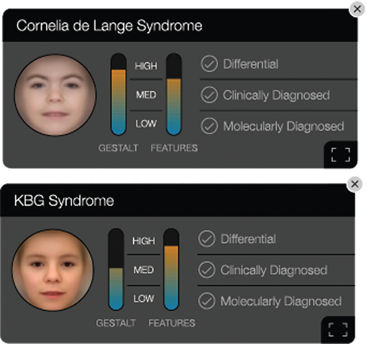 Figure 1. Example of a syndrome list thata clinical user might see when using the app, Face2Gene.