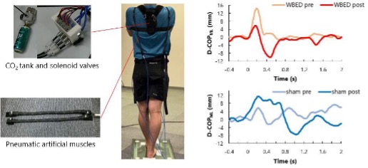 Balance training using a wearable device to improve reactive postural control 